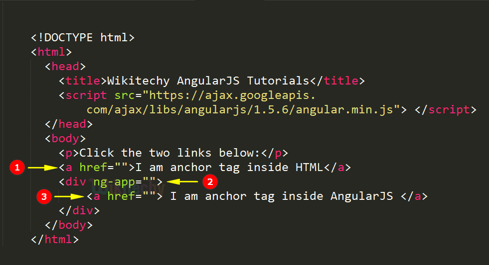 Code Explanation for AngularJS a Directive