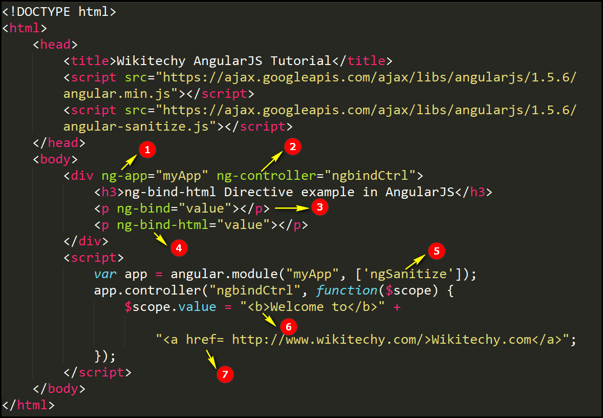 Code Explanation for AngularJS ngbindhtml