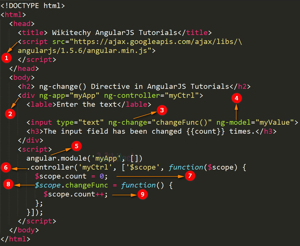 Code Explanation for AngularJS ngchange