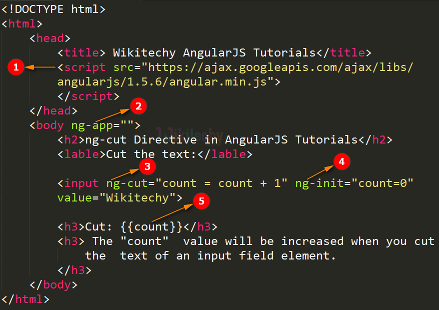 Code Explanation for AngularJS ngCut Directive