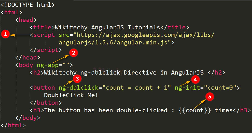 Code Explanation for AngularJS ngDblclick Directive