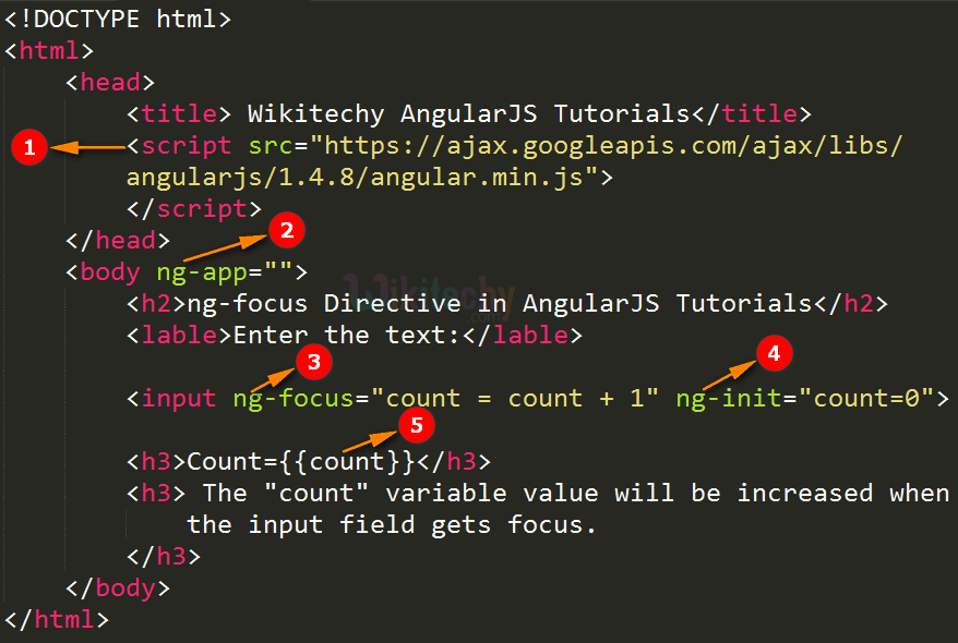 Code Explanation for AngularJS ngFocus Directive