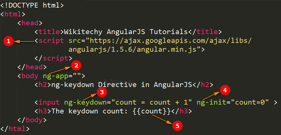 Code Explanation for AngularJS ngKeydown Directive