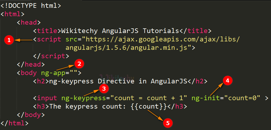 Code Explanation for AngularJS ngKeypress Directive