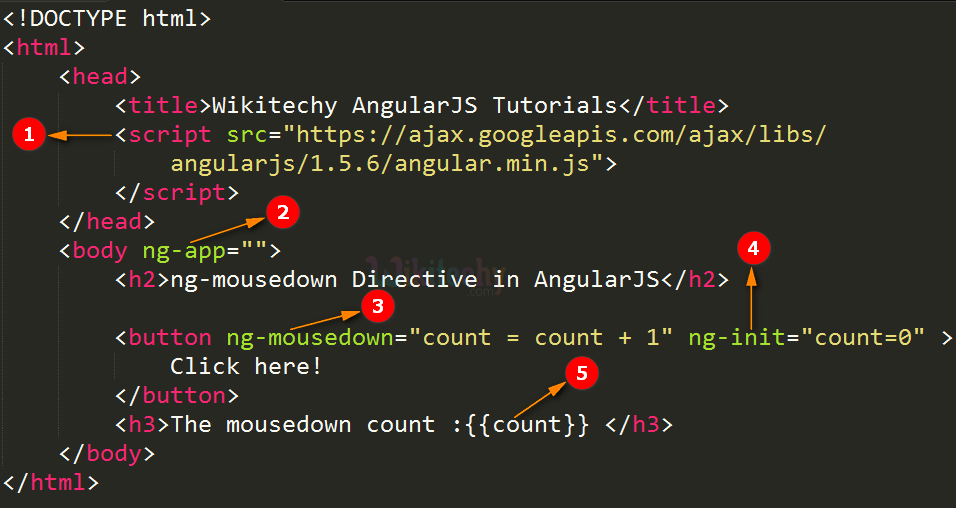 Code Explanation for AngularJS ngmousedown