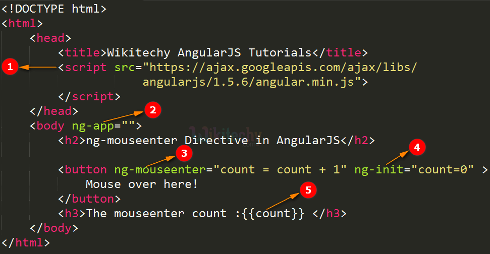 Code Explanation for AngularJS ngmouseenter