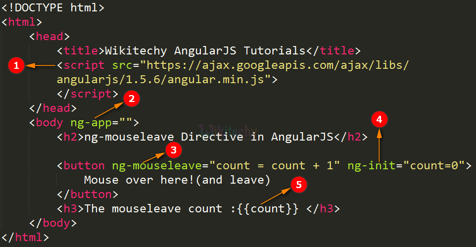 Code Explanation for AngularJS ngmouseleave