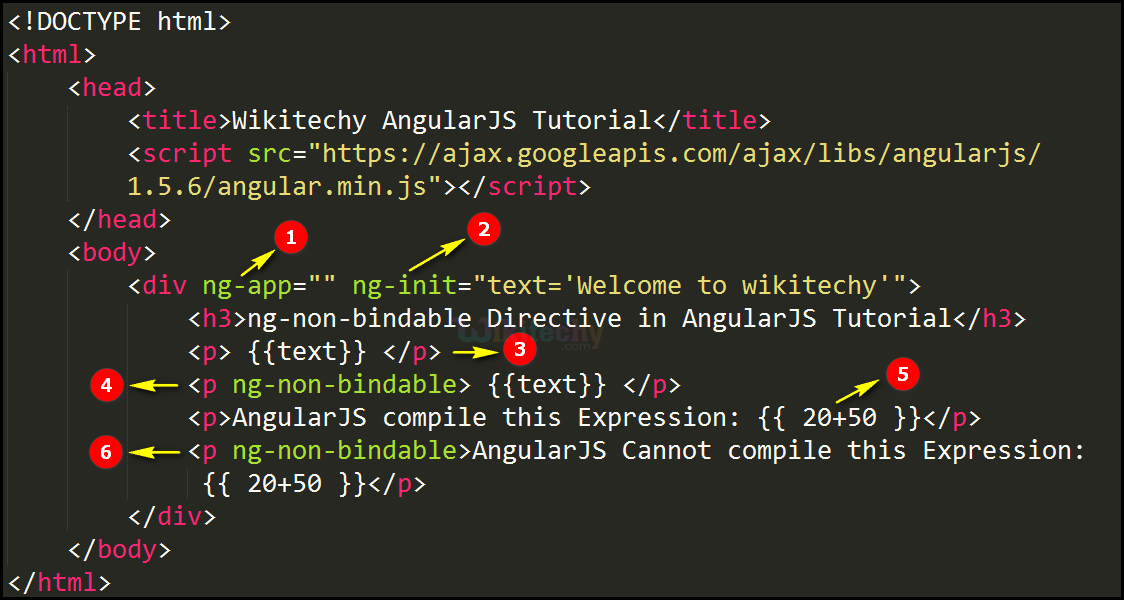 Code Explanation for AngularJS ngNonBindable Directive