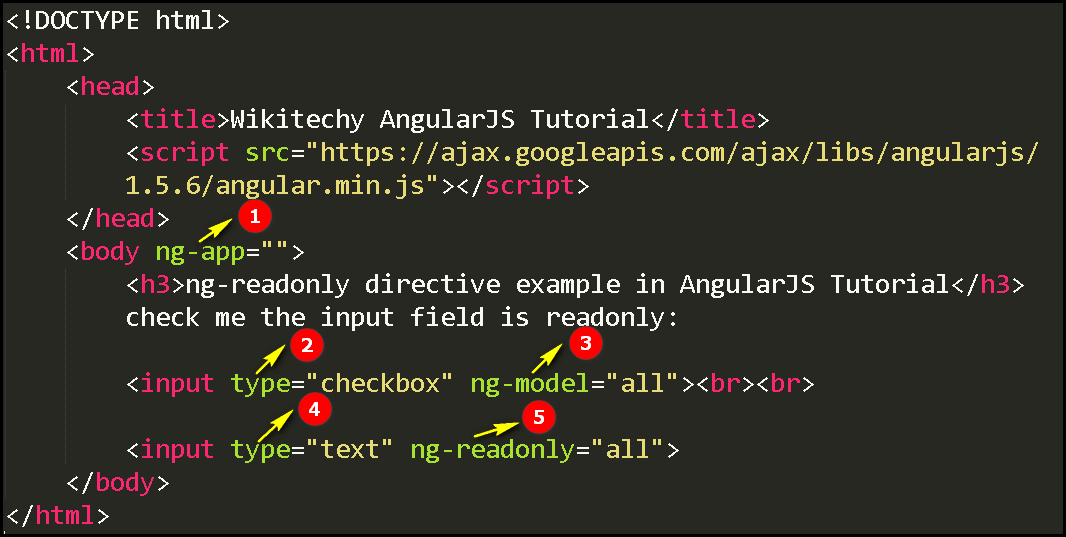 Code Explanation for AngularJS ngReadonly Directive