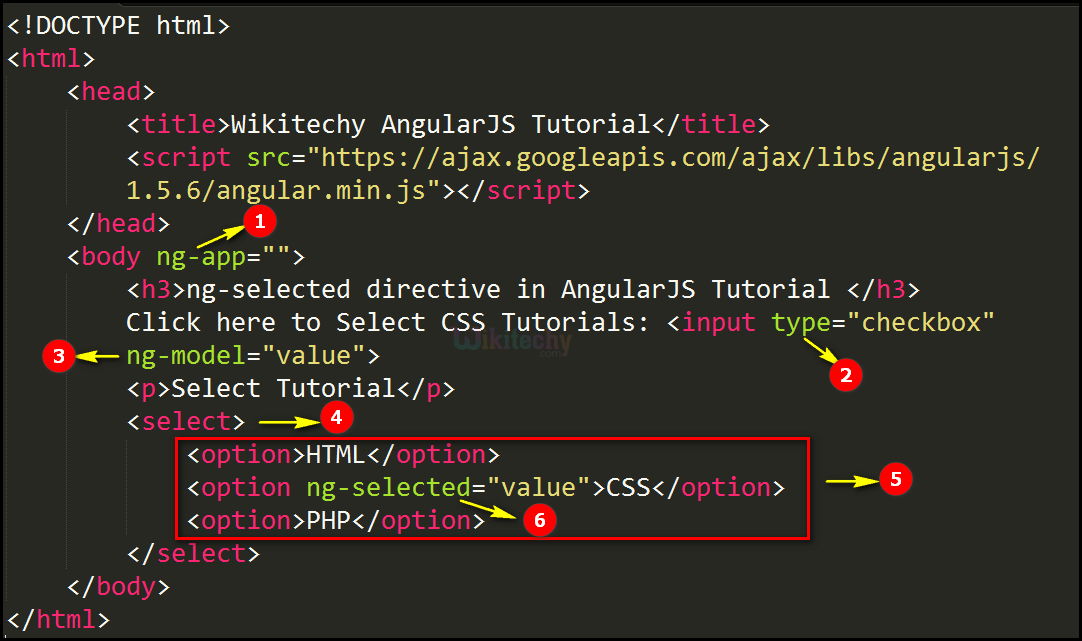 Code Explanation for AngularJS ngselected