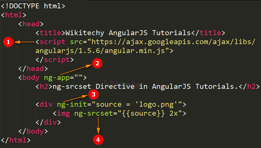 Code Explanation for AngularJS ngsrcset