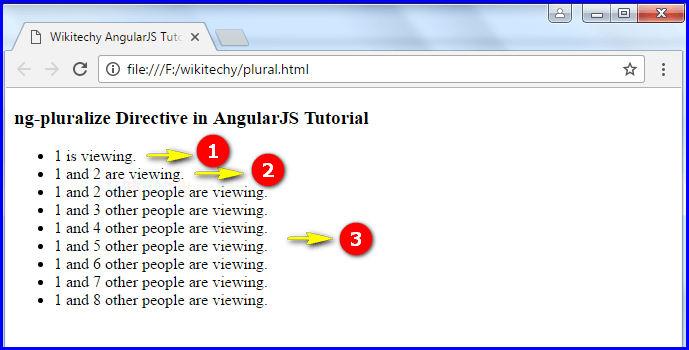 Sample Output for AngularJS ngPluralize Directive