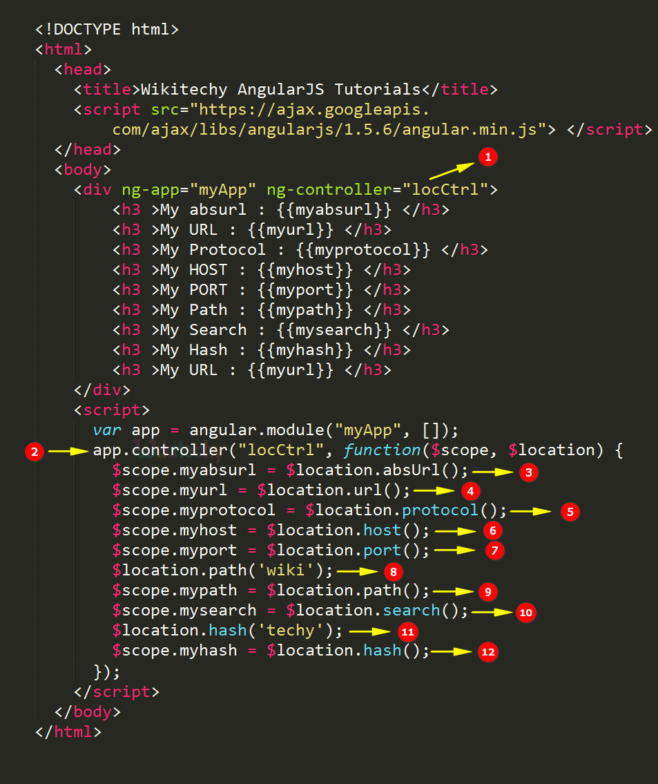 angularjs code examples