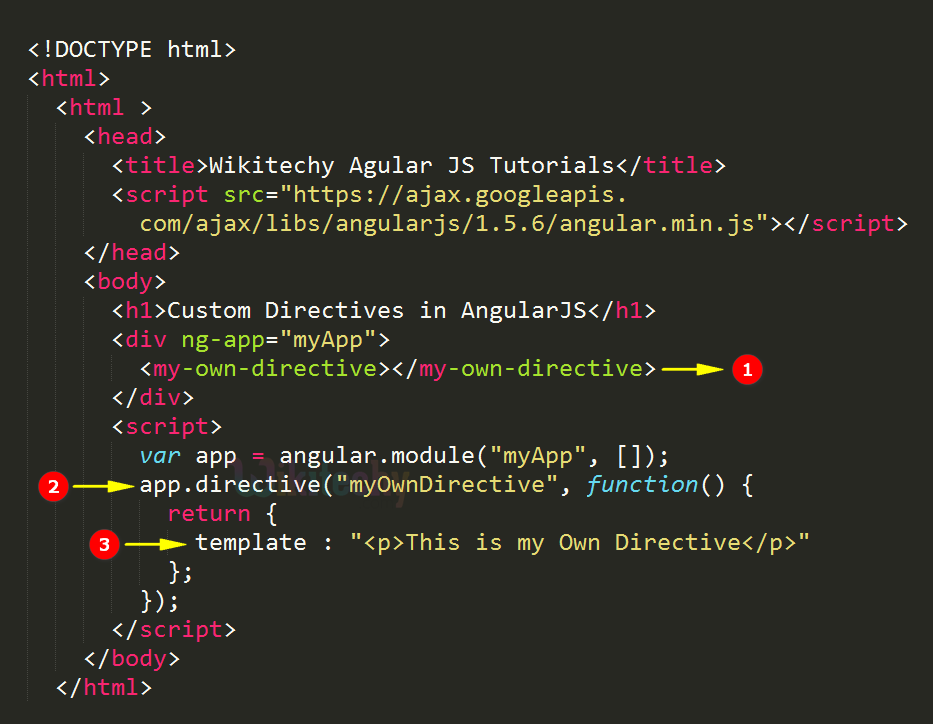 Code Explanation for AngularJS Create Directive