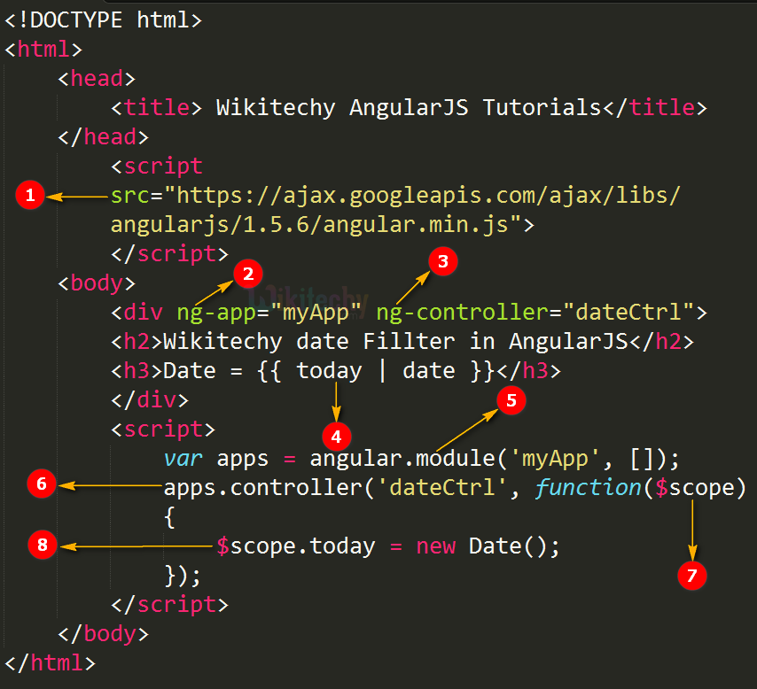 Code Explanation for AngularJS Date