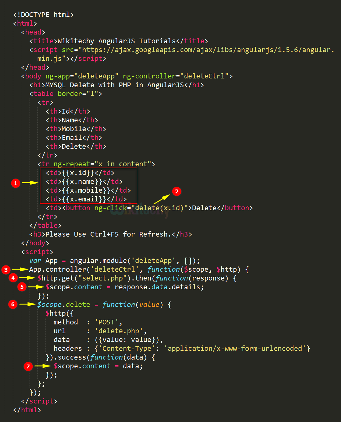 Code Explanation for AngularJS delete Using PHP Mysql