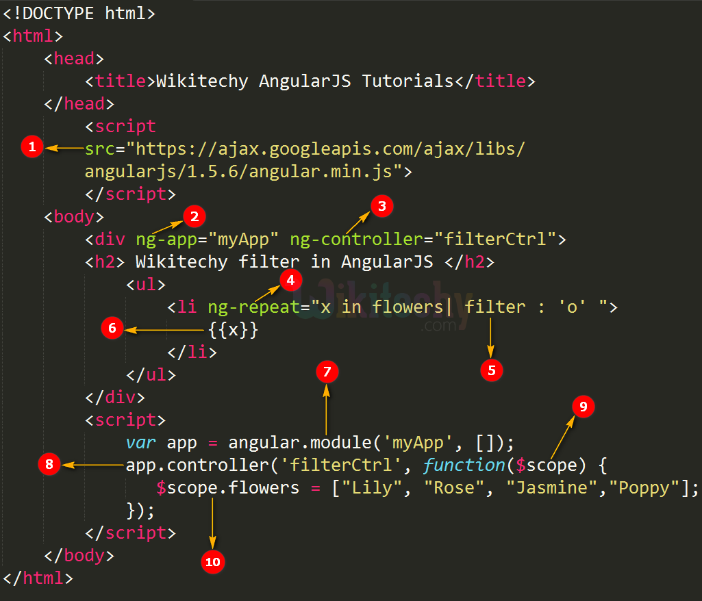 Code Explanation for AngularJS Filter
