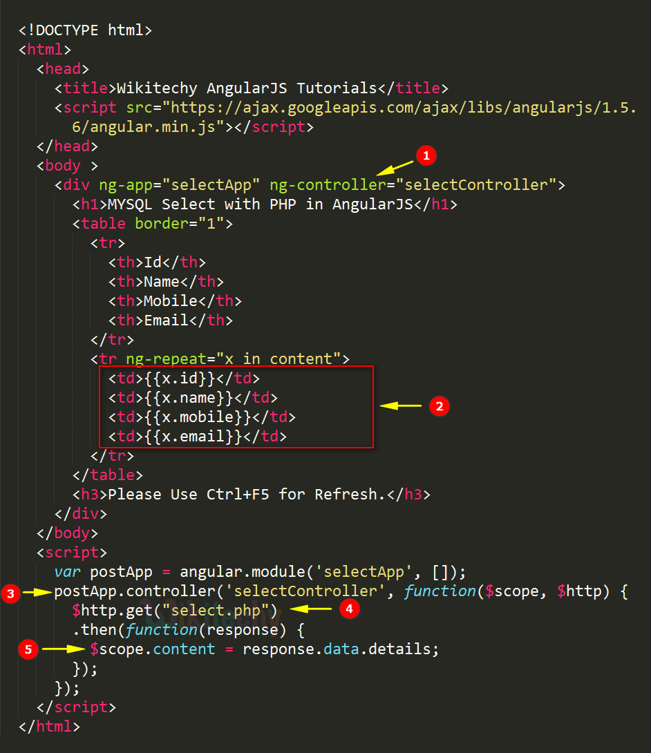 Code Explanation for AngularJS select Using PHP Mysql