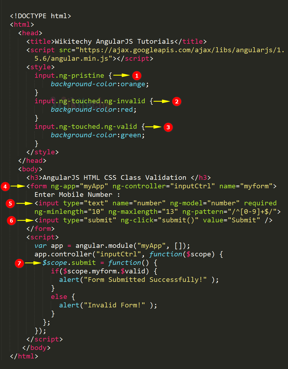Code Explanation for AngularJS Validation CSS