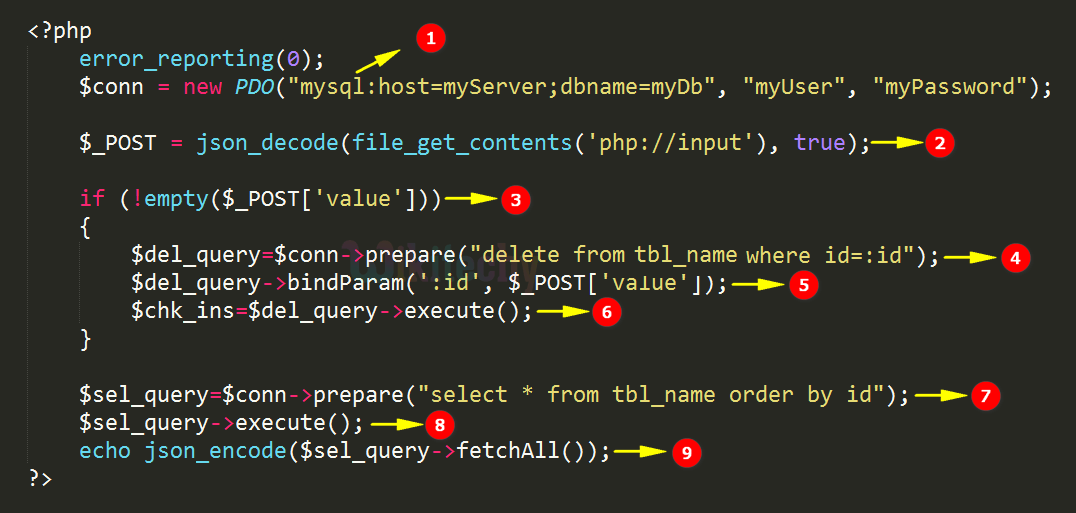 Code Explanation for AngularJS delete Using PHP Mysql