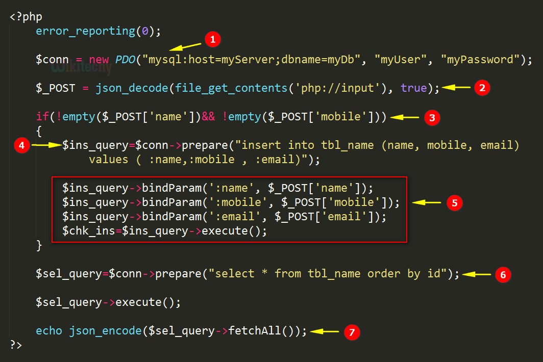 Code Explanation for AngularJS insert Using PHP Mysql
