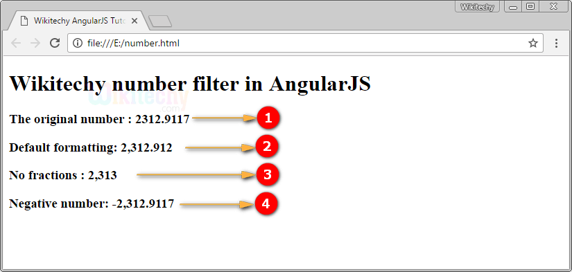 Sample Output for AngularJS Number Filter