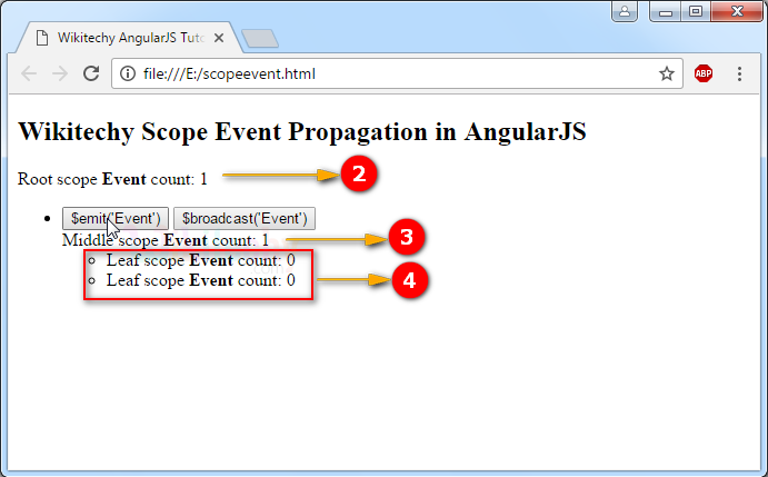 Sample Output for Scope Events Propagation in AngularJS