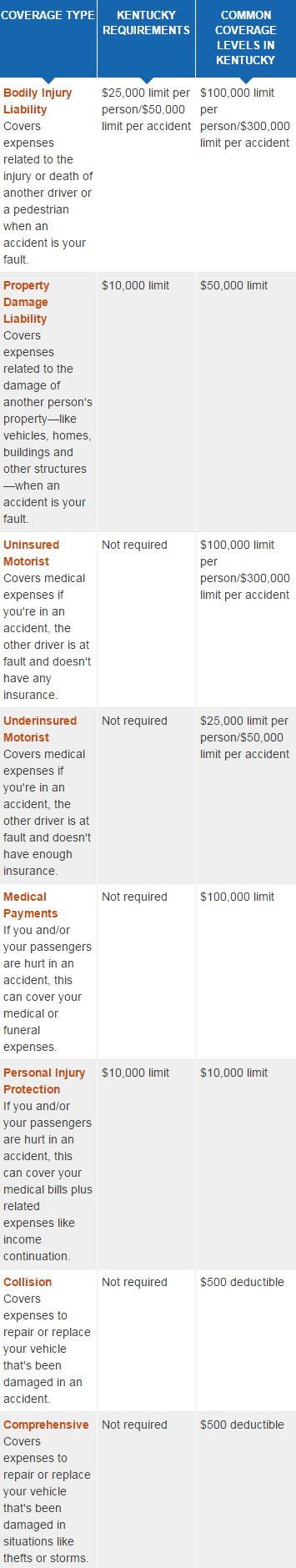 kentucky car insurance