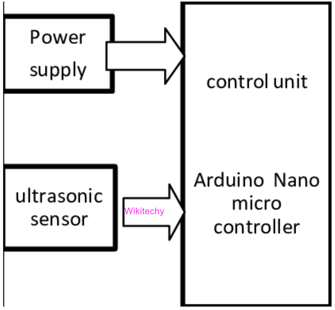  Arduino Nano