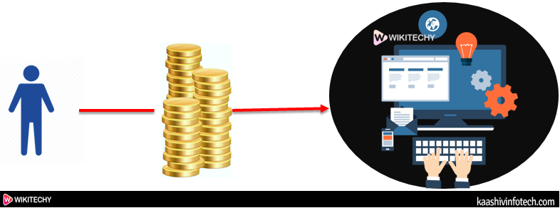  Blockchain Double Spending