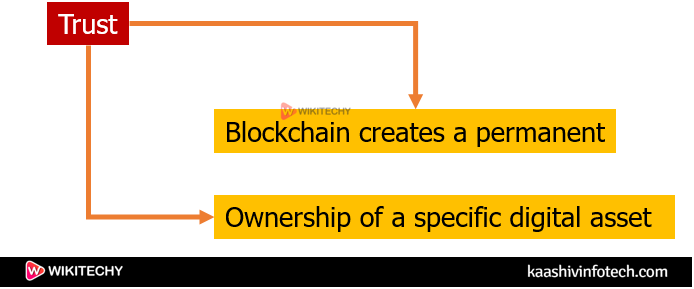  Blockchain Key Areas
