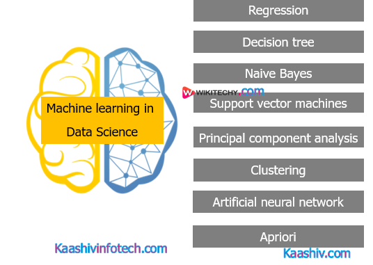  Machine Learning in Data Science
