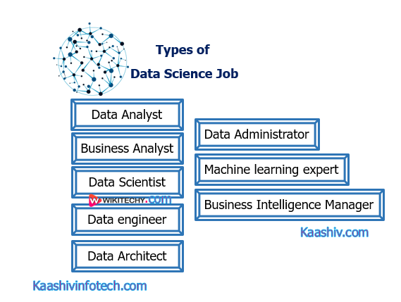 Types of Datascience Job