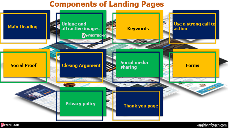  Components of Landing Pages