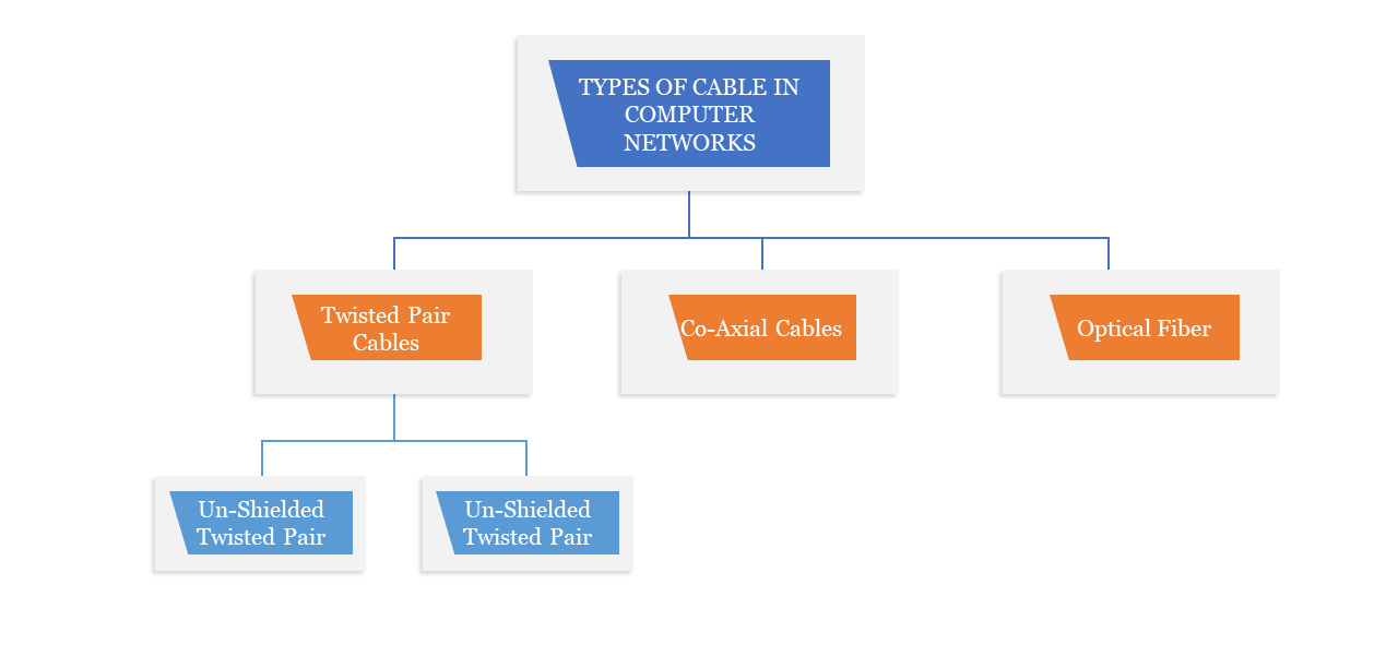 cables-categorization-computer-networks