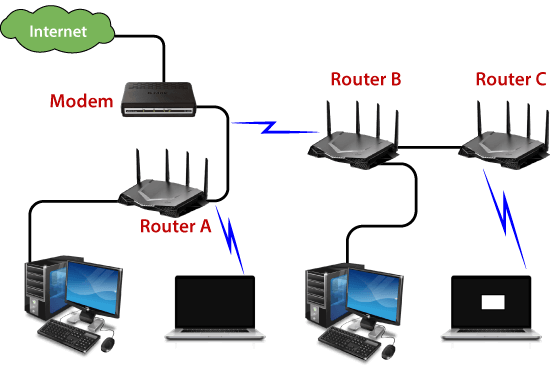 how-does-router-work