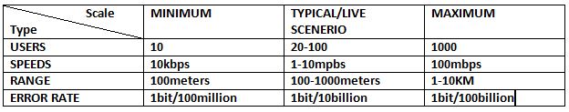 lan-comparison