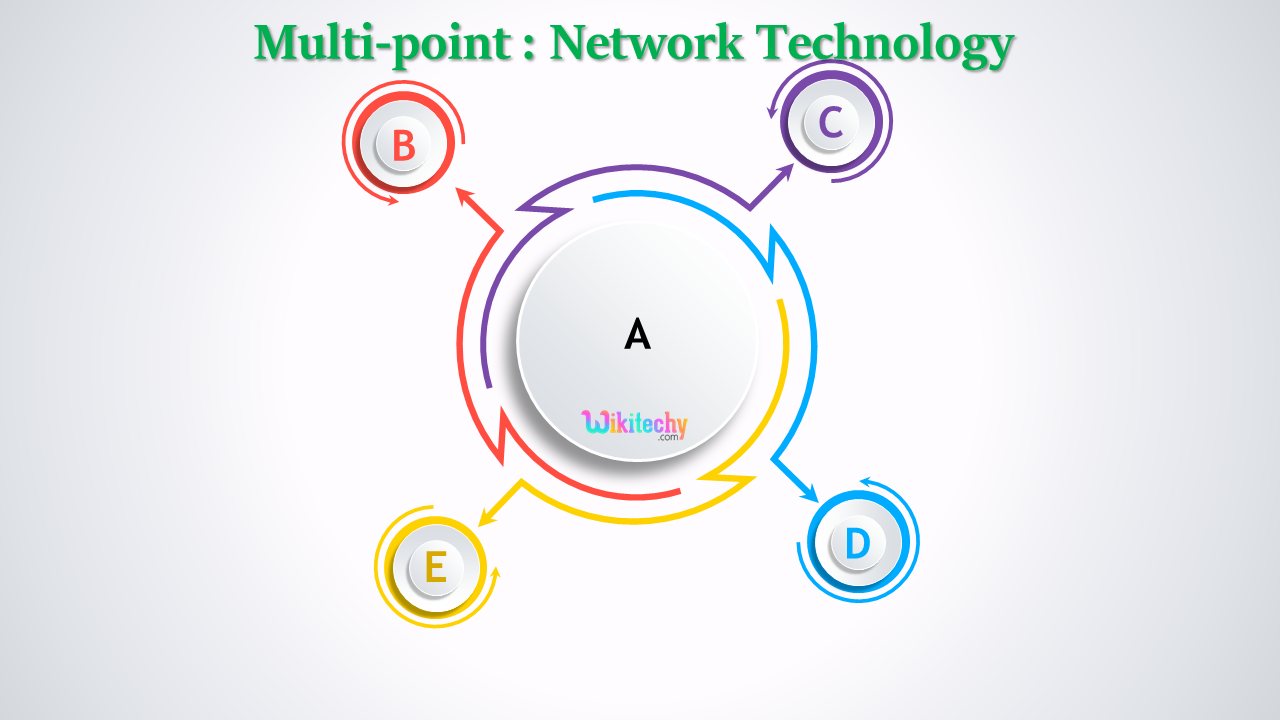 multi-point-network-technology