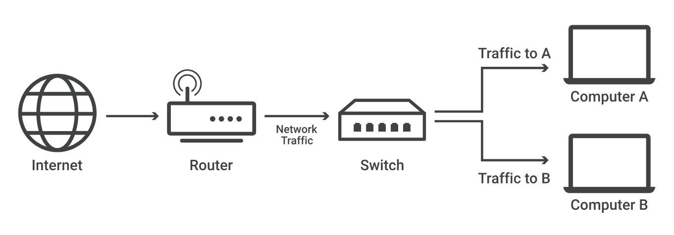 network-switch