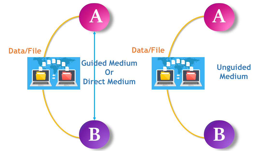 point-to-point-network-technology