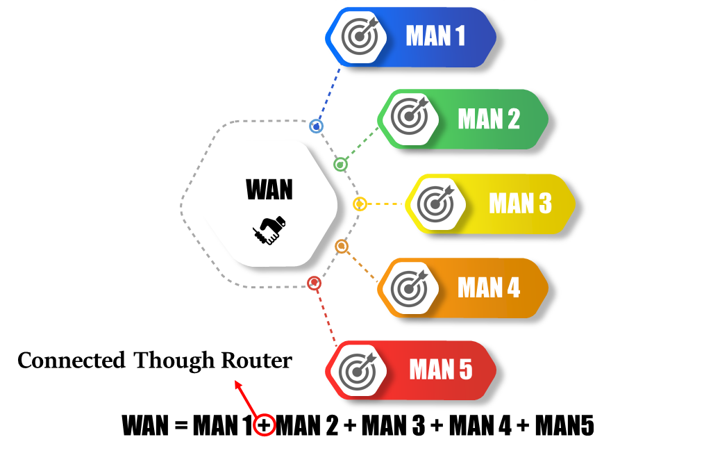 wan-network-technology