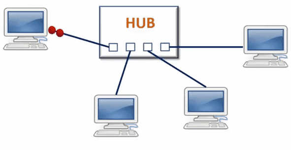 what-is-hub