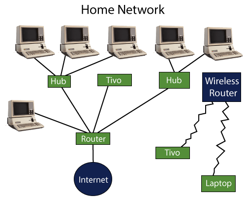 why-routers