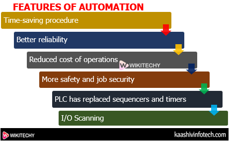  Features of Automation