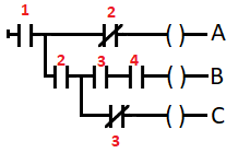 Ladder Diagram of Comparator