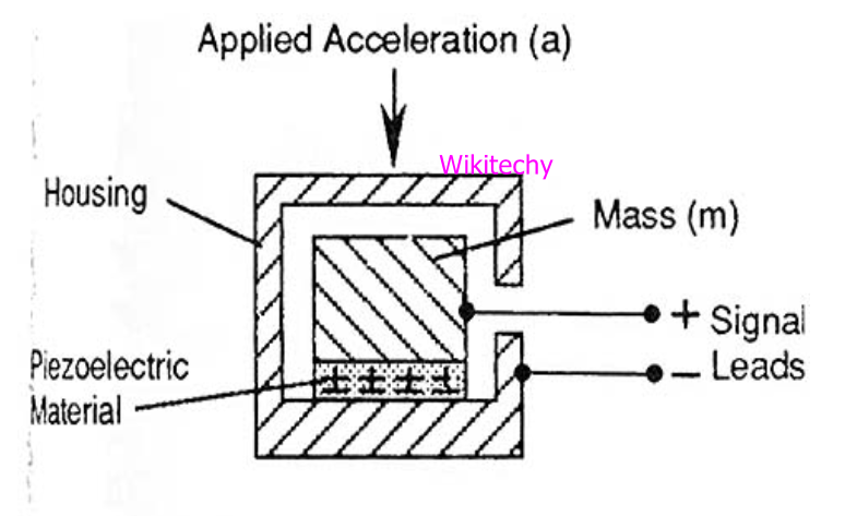  Acceleration Sensor