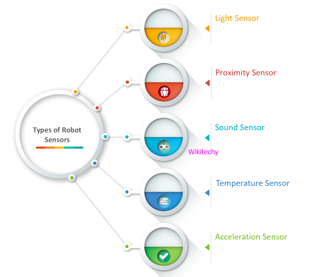 Types of Robot Sensors