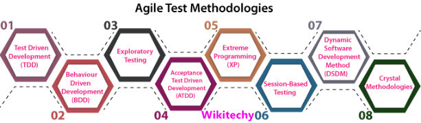 Agile Testing methodologies