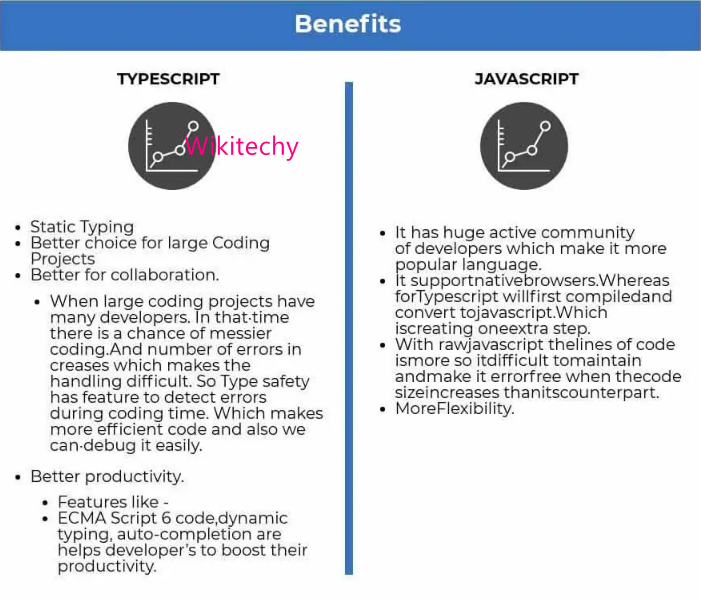 typescript-and-javascript-benefits