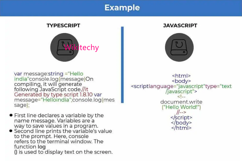 typescript-and-javascript-example